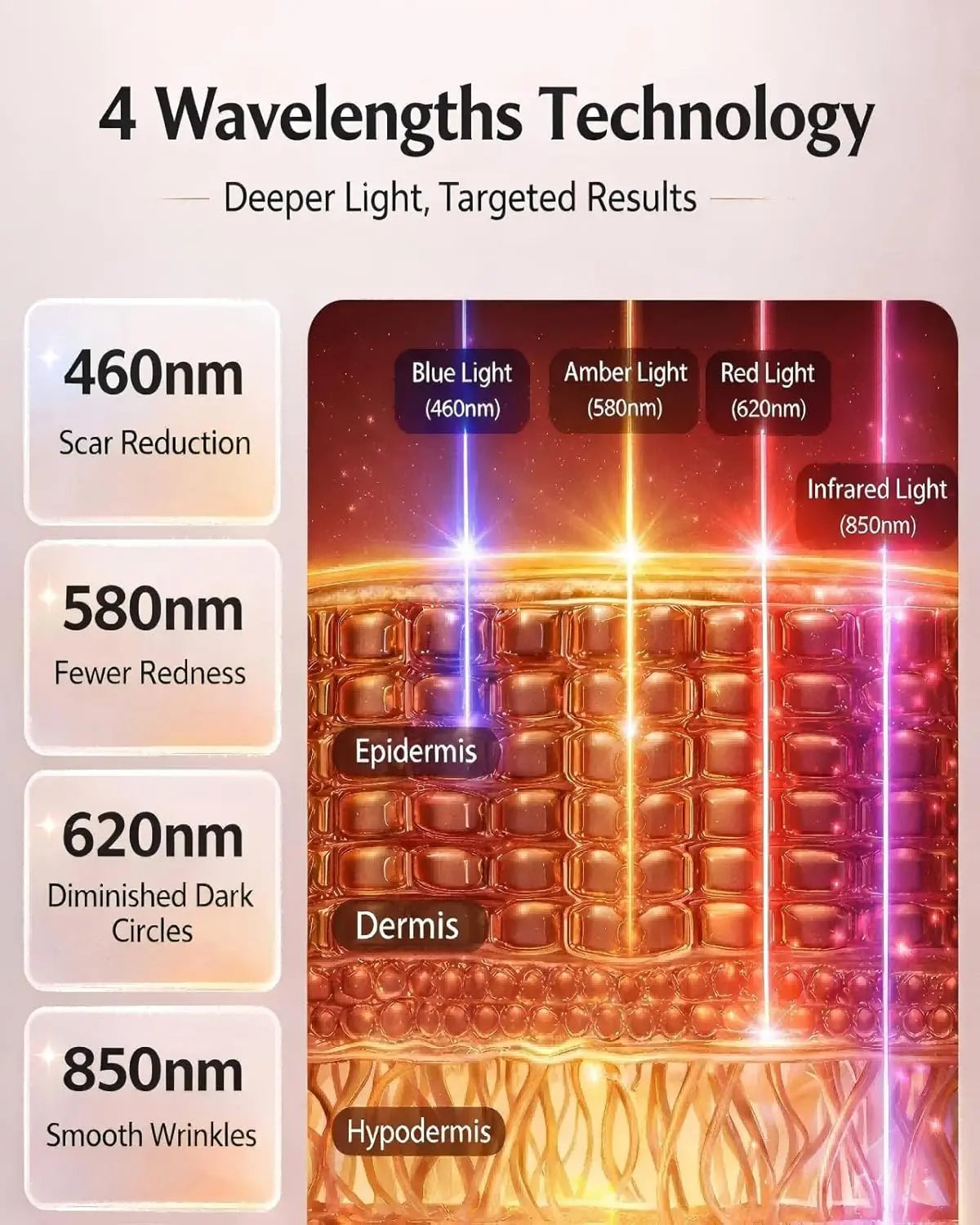 Wireless Facial Light Therapy Mask Rechargeable For Home Use
