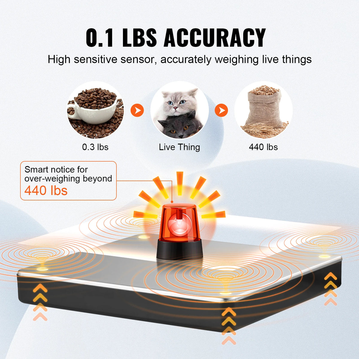 SucceBuy Digital Postal Scale With Tare Function And Lcd Display