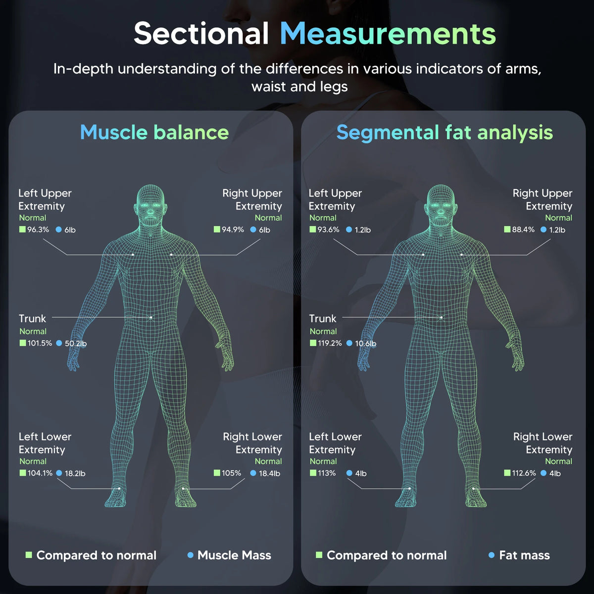 Smart Eight Electrode Body Fat Scale With App Sync Display