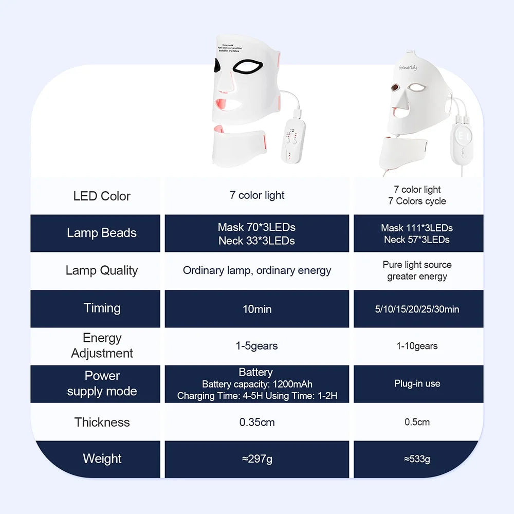 Foreverlily Led Facial Mask Neck Red Light Therapy Skin Rejuvenation